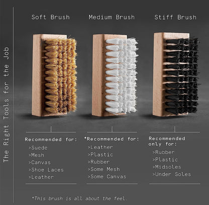 Three shoe brushes with labels indicating their use on different materials. A soft brush is recommended for suede, mesh, canvas, and shoe laces. A medium brush is recommended for leather, some canvas, and midsoles. A stiff brush is recommended for plastic, rubber, and under soles. The background is grey.